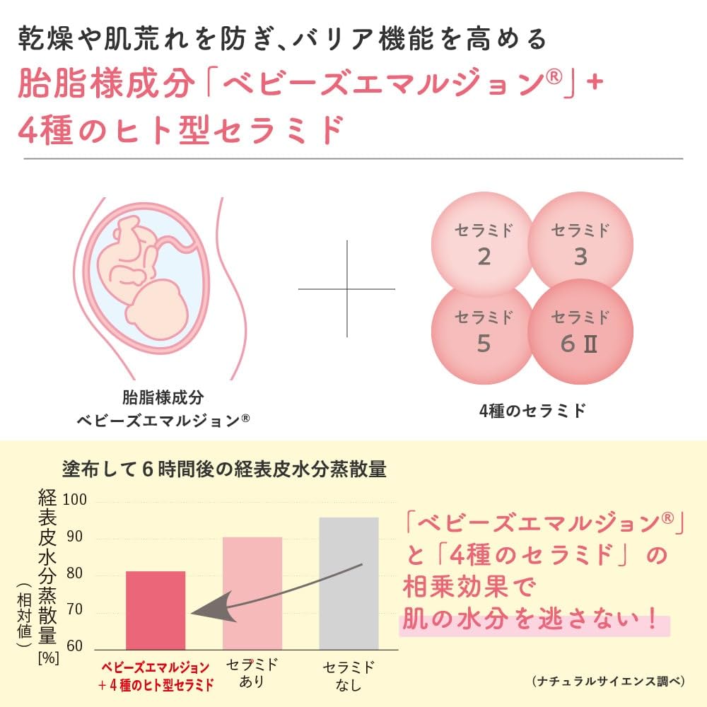 Amazon | ママ&キッズ (Mama&Kids)【公式】クレンジングミルク 185ml